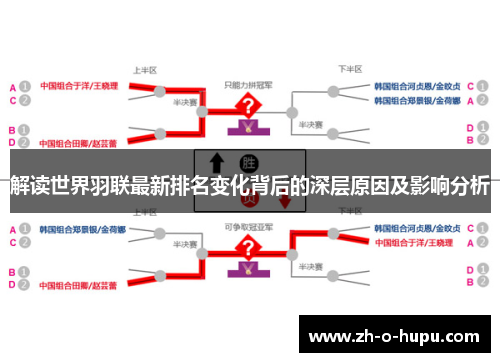 解读世界羽联最新排名变化背后的深层原因及影响分析