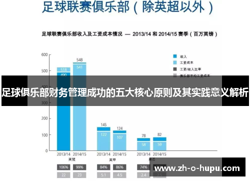 足球俱乐部财务管理成功的五大核心原则及其实践意义解析
